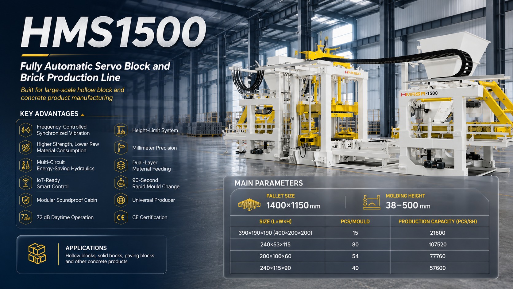 HMS1500 Servo Block Production Line
