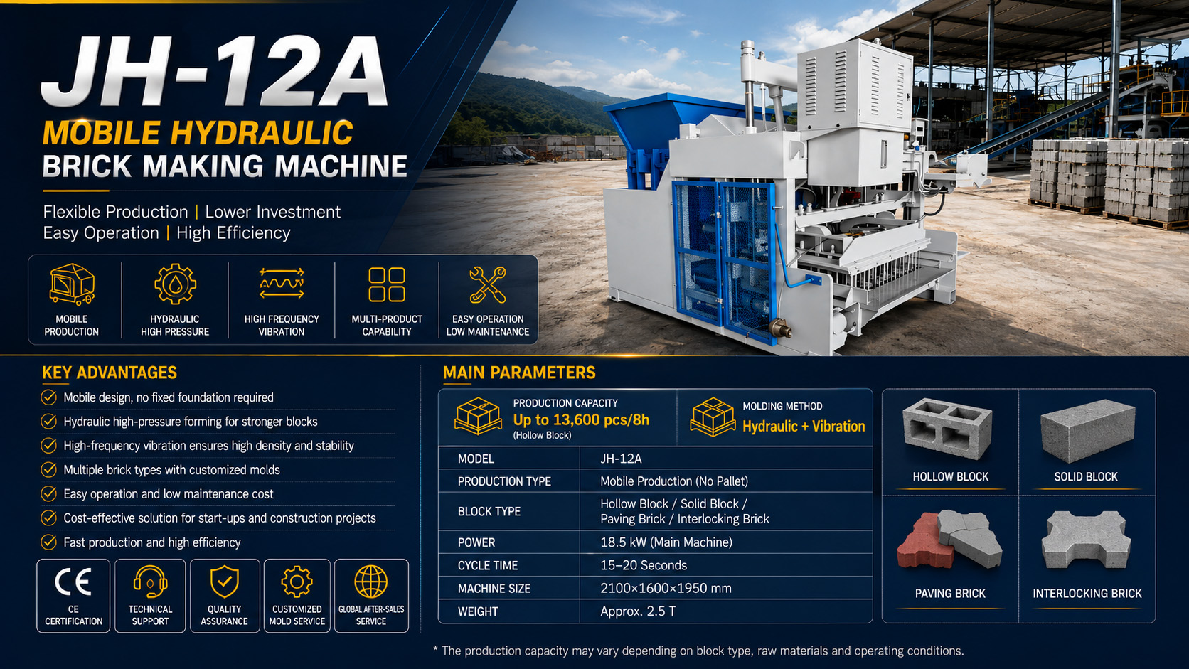 JH-12A mobile hydraulic brick machine