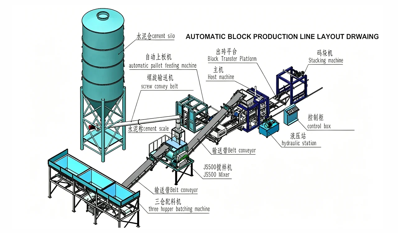 automatic block production line