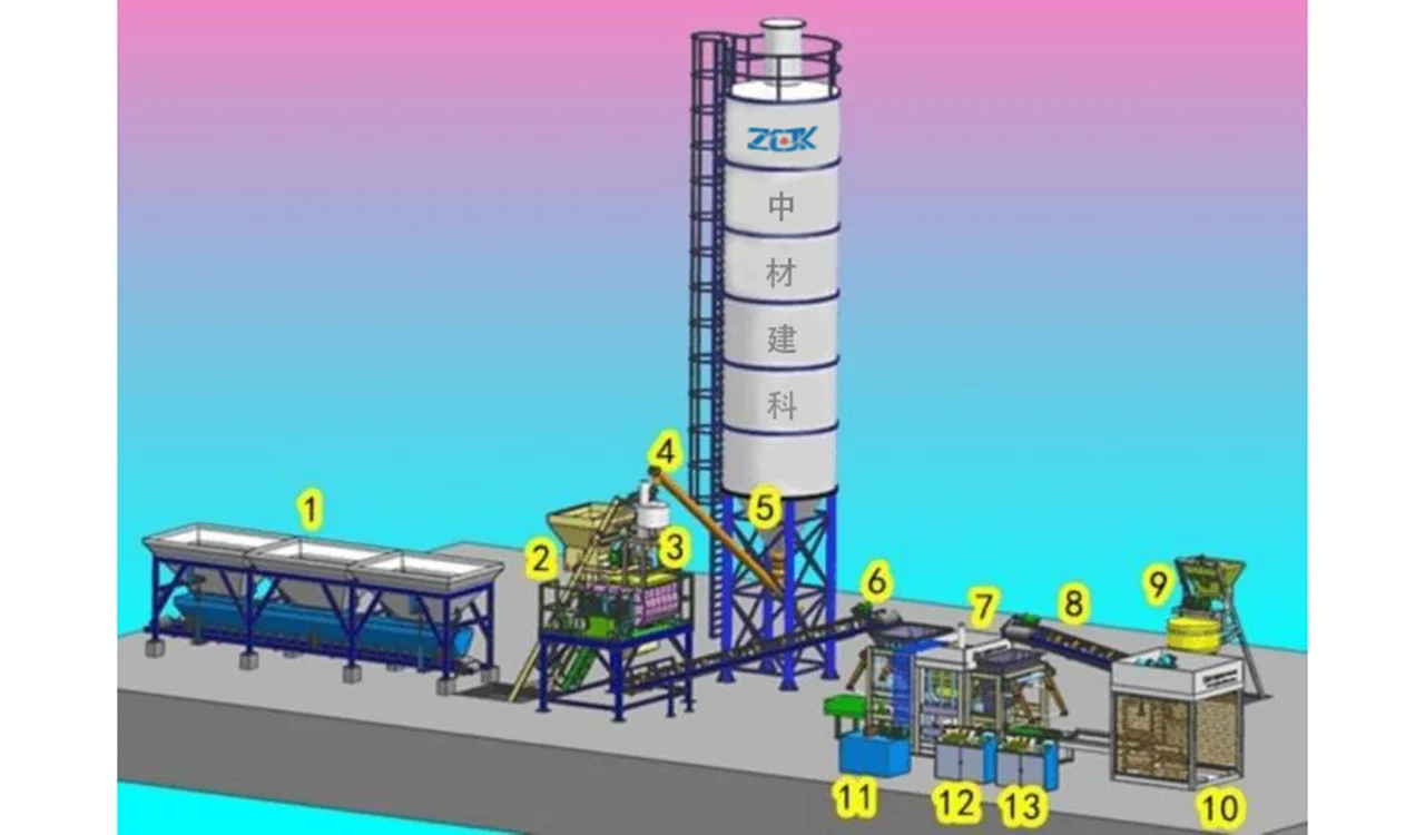 block making machine product line