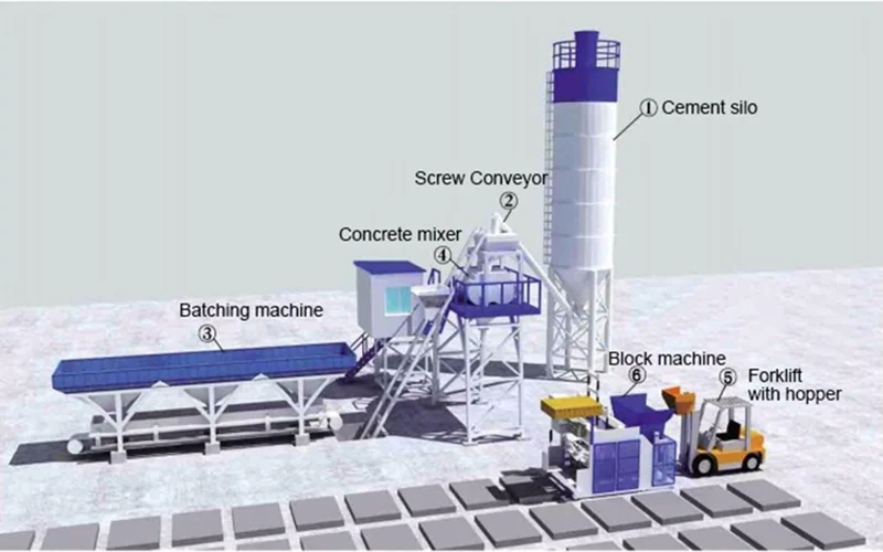 concrete block production line (1).webp